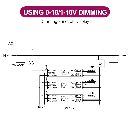 EMITEVER Dimmable Led Driver, 300W AC 110V-277V to DC 24V Transformer, 5-in-1 - Image 5