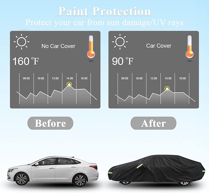 Car Cover Custom Fit for Honda Civic, Waterproof All Weather Full Exterior - Image 6