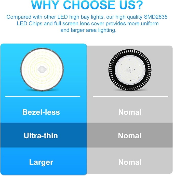 480V High Bay LED Lights 240W 36000LM UL DLC Listed 0-10V Dimmable UFO High Bay - Image 3