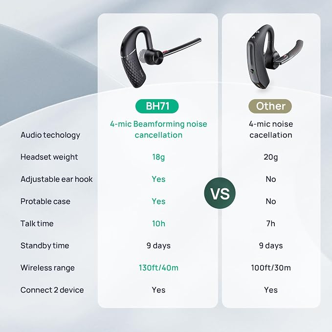 Yealink Bluetooth Headset BH71, Wireless Bluetooth Earpiece - Image 7