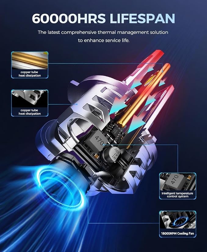 2025 10X Brightener H11 Led Bulb - Image 6