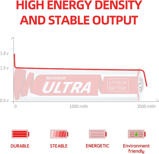 BEVIGOR Lithium Batteries AA, AA Batteries 4Pack, 3500mAh 1.5V AA Lithium - Image 6