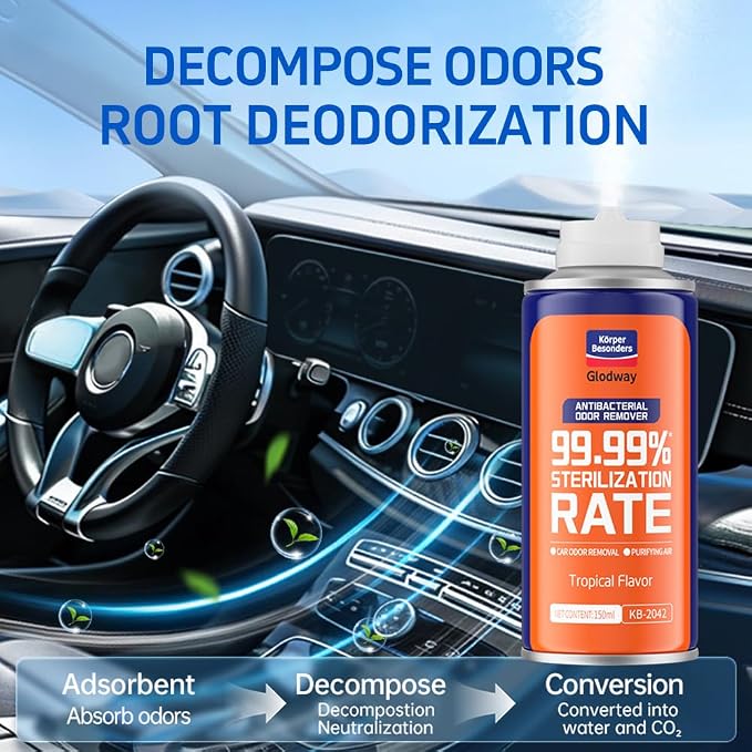Glodway Whole Car Air Refresher, Odor Eliminator Remover Spray - Image 7