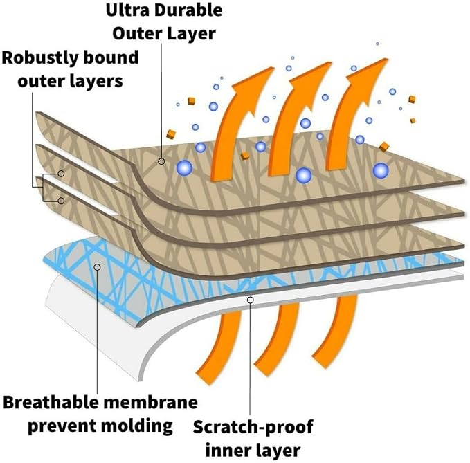 5 Layer Full Car Cover - Image 2