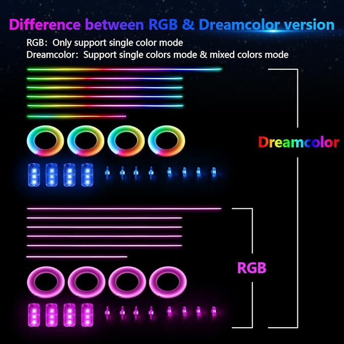 Interior Car LED Strip Lights, AMKI Acrylic LED Lights RGB 10 in 1 - Image 2