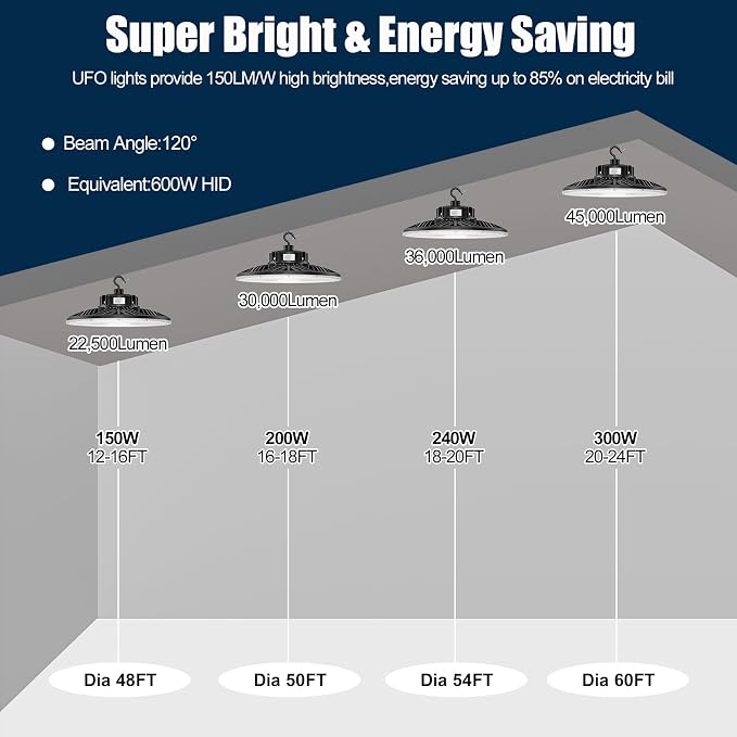 BBESTLED 150W LED UFO Baylight 21000 Lumens IP65 Waterproof Dimmable LED Work - Image 5