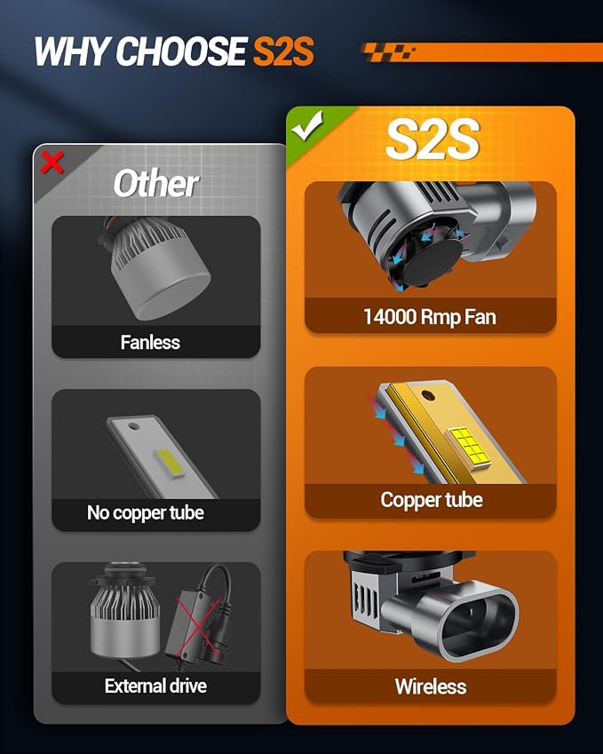 SEALIGHT 9005/HB3 9006/HB4 Fog Bulbs Combo, 000LM 1:1 Design 9005 9006 Fog Bulbs - Image 6