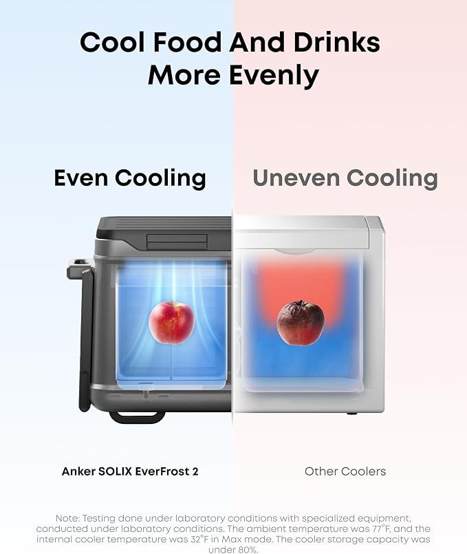 Anker SOLIX EverFrost 2 58L Cooler, 61 qt Car Refrigerator, Electric Cooler - Image 4