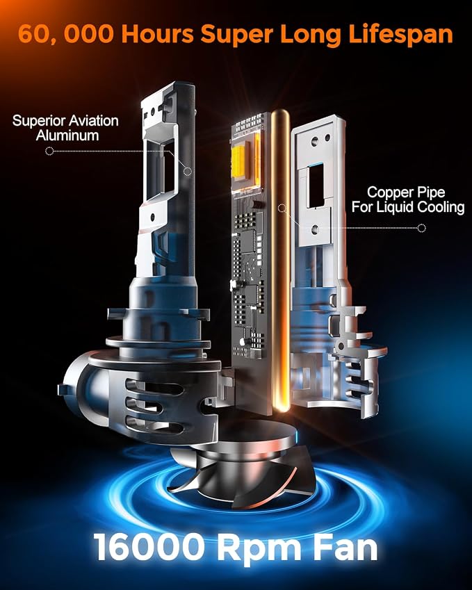 9005 9006 Fog Light Bulb Combo 80000lm 800% Brightness Real 1:1 Mini Size Design - Image 5