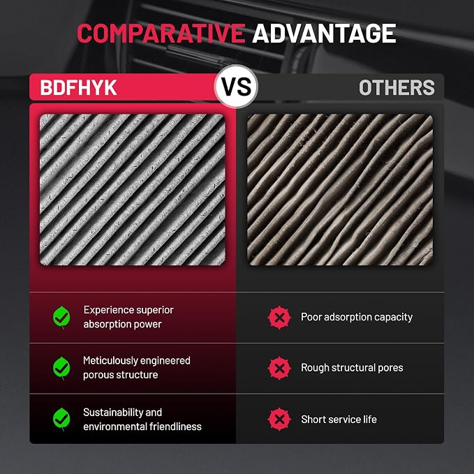 BDFHYK CF12155 Cabin Air Filter - Image 6