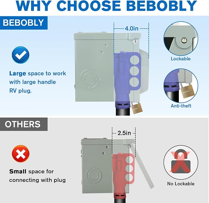 30 Amp RV Power Outlet Box, 125 Volt NEMA TT-30R Receptacle, Lockable Enclosed - Image 3