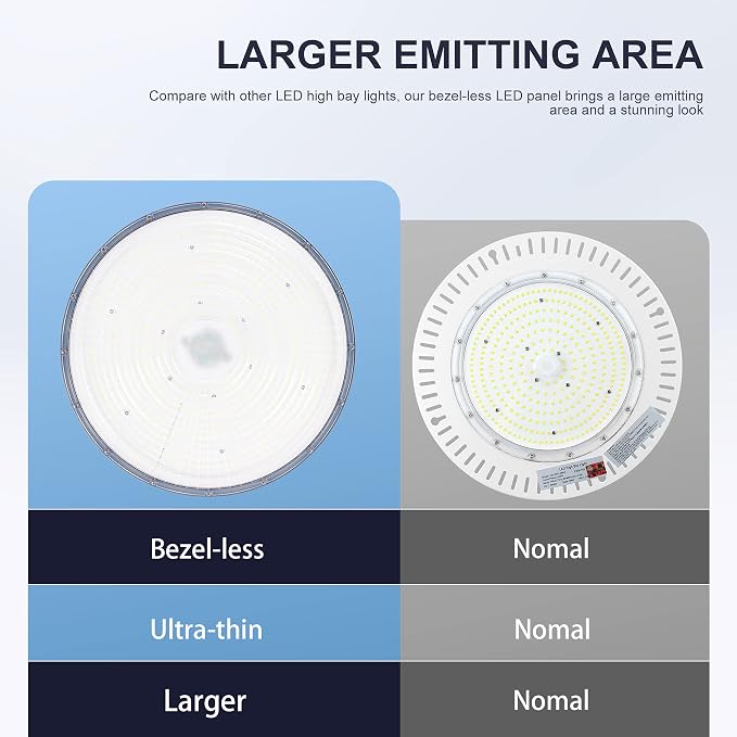 150W UFO-LED-High-Bay-Light, UL & DLC Listed 5000K Daylight 21000LM, 0-10V - Image 5
