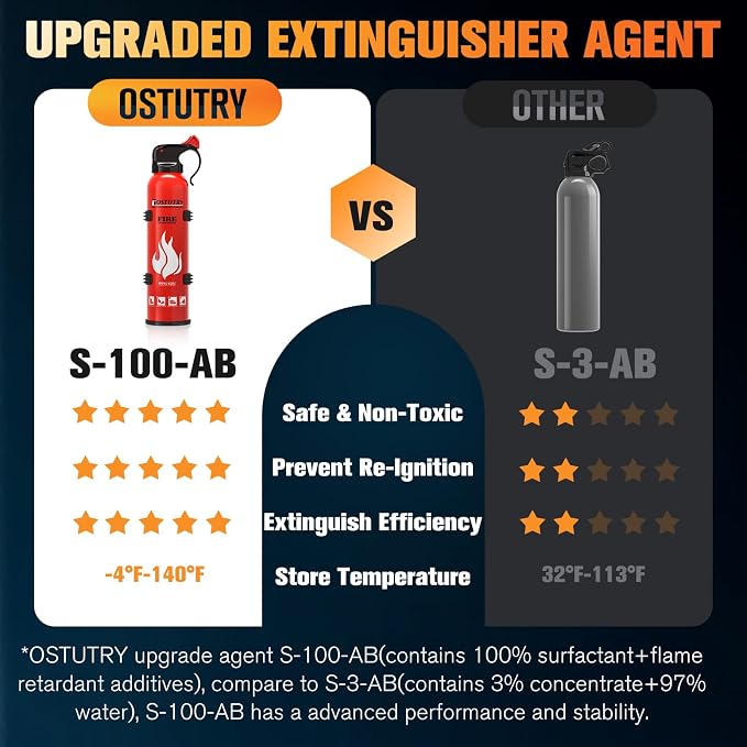 Upgraded 8-IN-1 Fire Extinguisher - Image 4