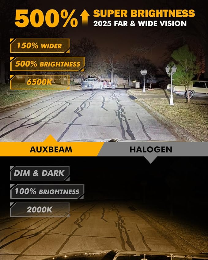 Auxbeam H4 9003 Fog Lights, 20000 Lumen 500% Brighter Wireless H4 Light - Image 4
