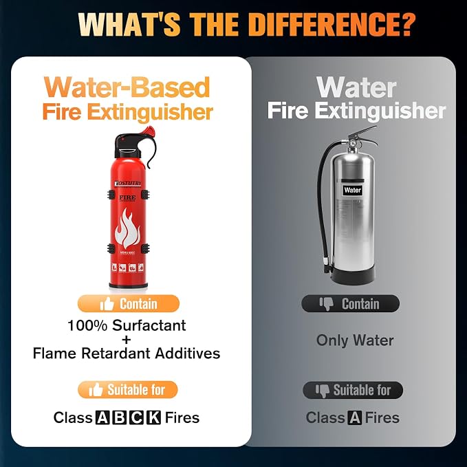 Upgraded 8-IN-1 Fire Extinguisher - Image 3