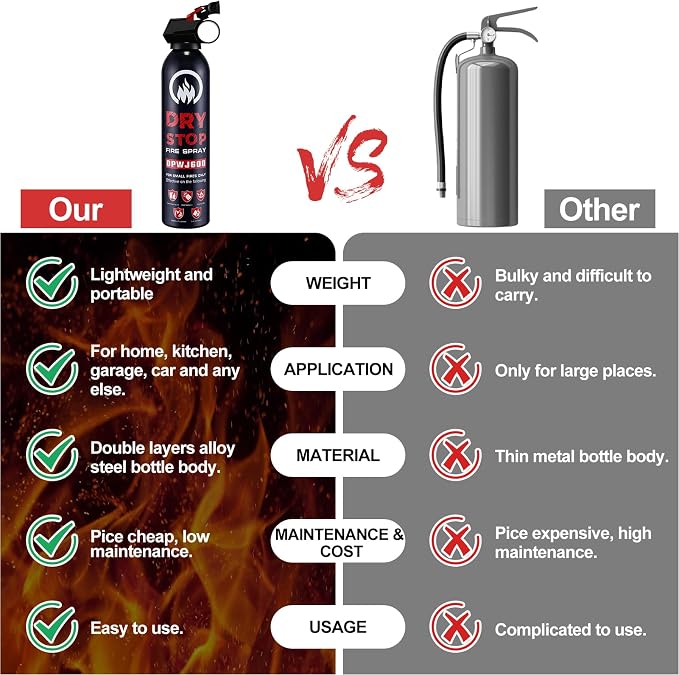 3Pack Dry Stop Fire Extinguisher - Image 5