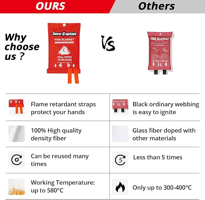 SecuCaptain Emergency Fire Blanket - Image 6