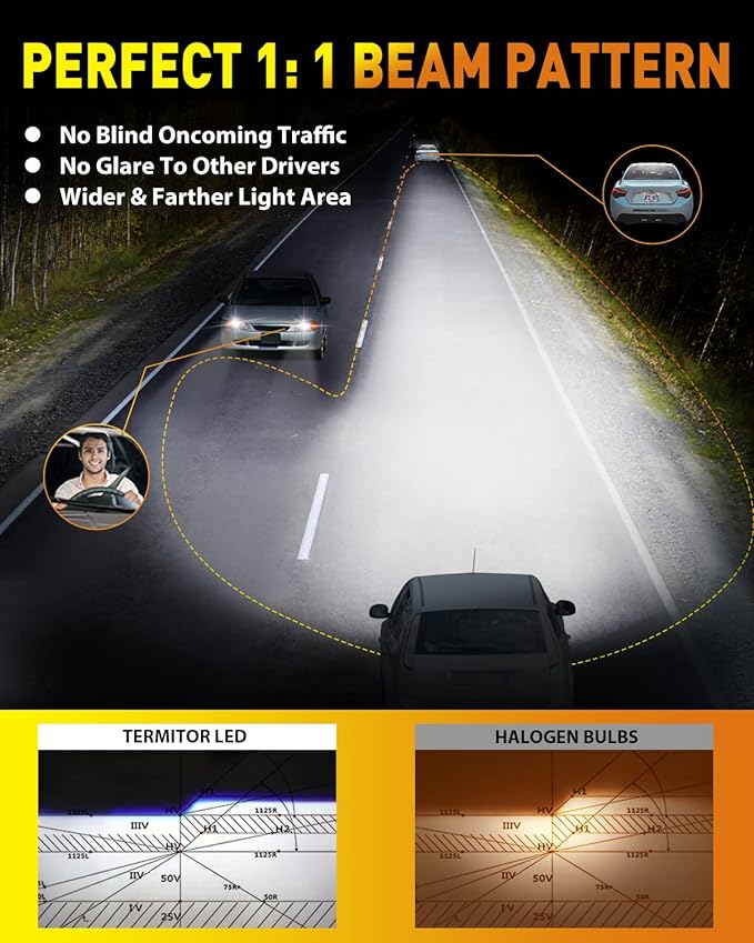 Latest Upgrade 9007/HB5 Light Bulbs, Ultra Brightness, Real 1:1 Halogen Mini - Image 3