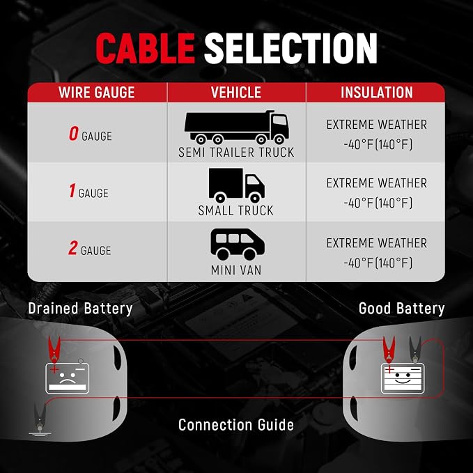 TOPDC 4 Gauge 20 Feet Jumper Cables - Image 8