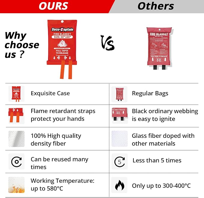 SecuCaptain Emergency Fire Blanket - Image 4
