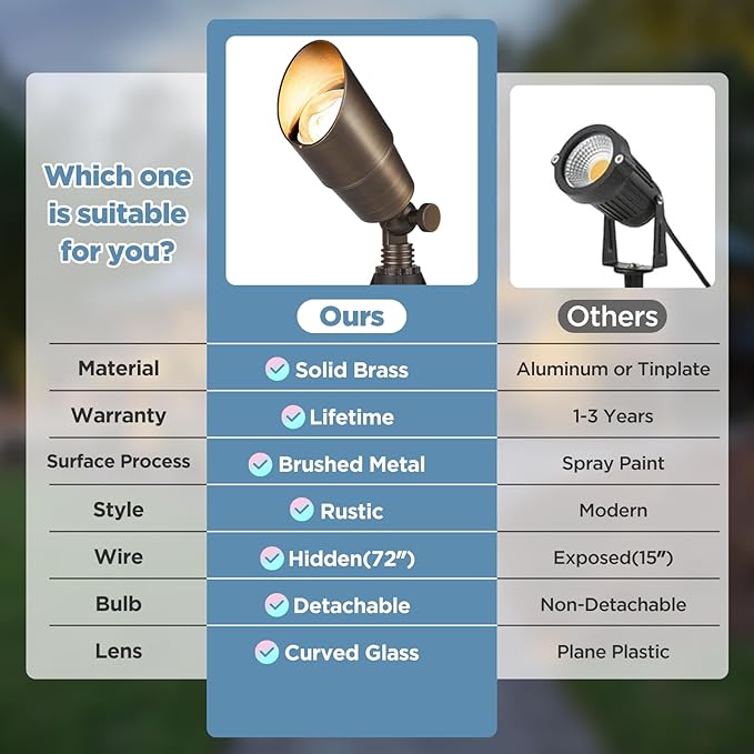 Gardencoin Solid Brass Outdoor Landscape Spotlight, 12V Low Voltage LED Spot - Image 5