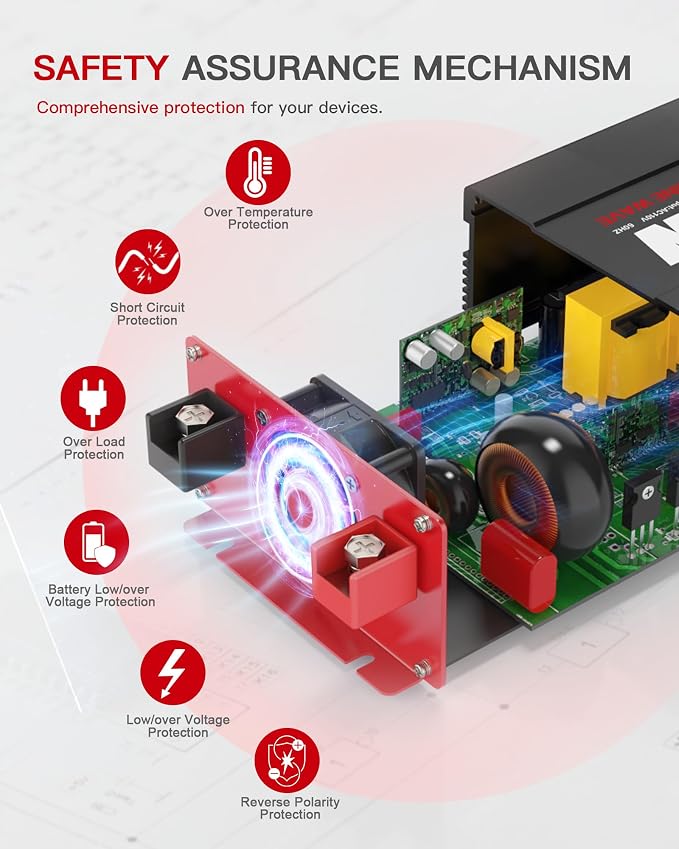 3000 Watts Power Inverter Pure Sine Wave DC 12V to 110V/120V AC 6000W Peak - Image 5