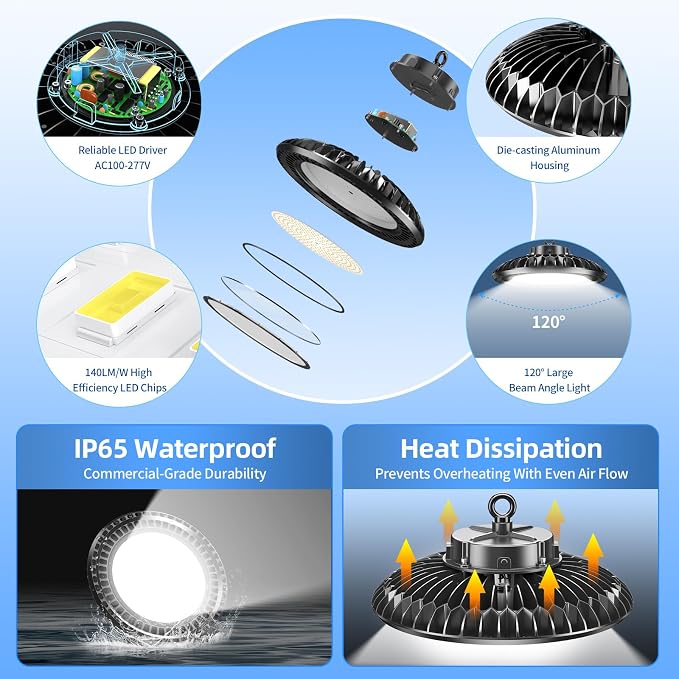 9 Pack 400W LED High Bay Light 56000LM 5000K 120VAC UFO Light IP65 Waterproof - Image 3