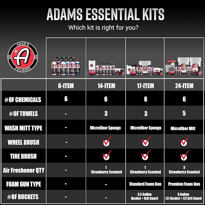 Adam's Polishes Essential Car Wash Kit - Image 9