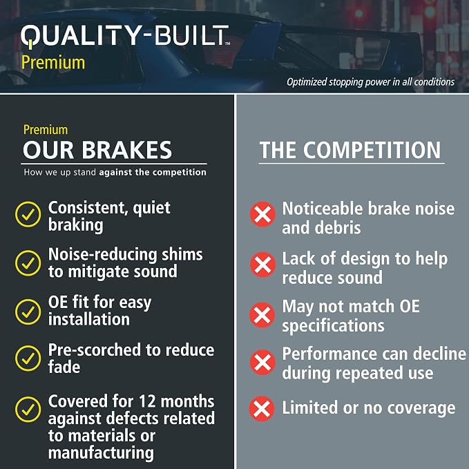 Premium Semi-Metallic Rear Brake Pads Compatible - Image 5