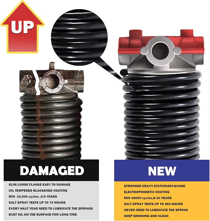 2" Garage Door Spring Pair, Garage Door Spring Replacement, Torsion Springs - Image 3
