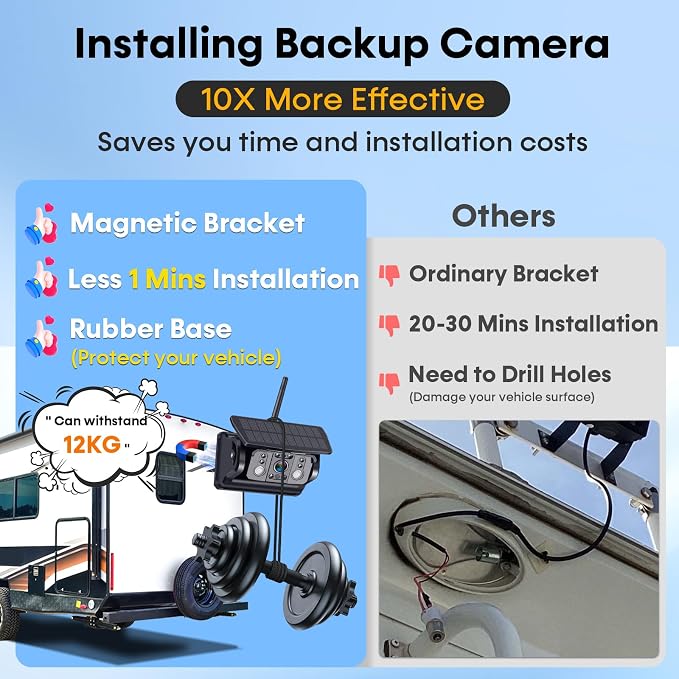 Wireless RV Backup Camera 7-inch - Image 2