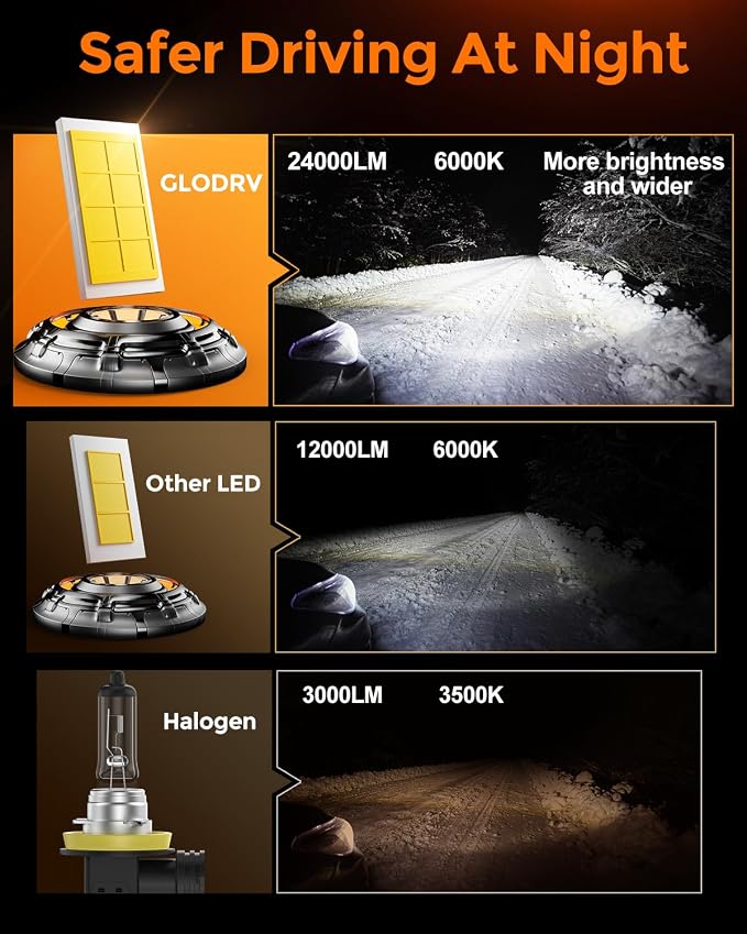 H10 Bulbs 40000lm 800% Brightness Fog Lights Bulbs Real 1:1 Mini Size Design - Image 2