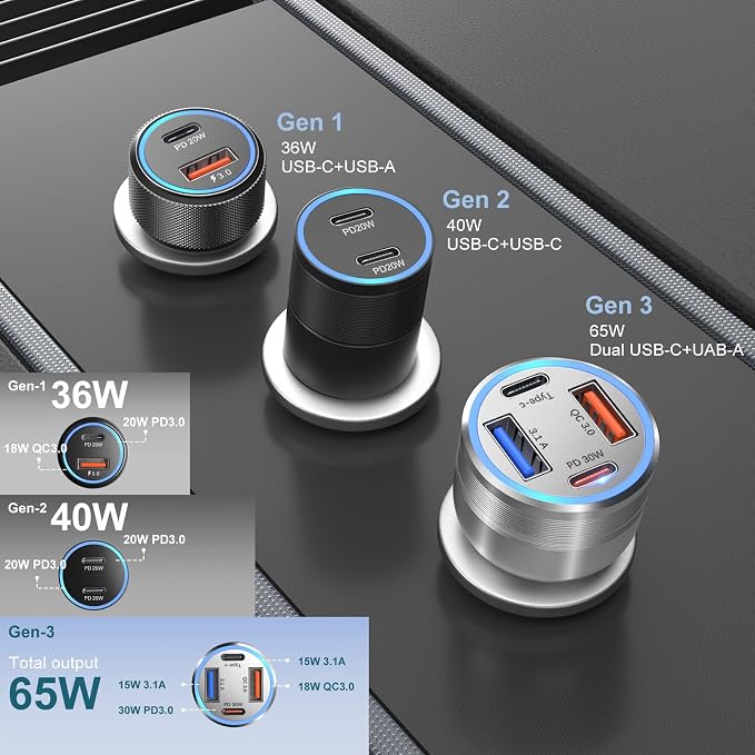 USB C Car Charger, Bangfun 65W 4 Port Dual 12V USB C & USB A Car Cigarette - Image 4