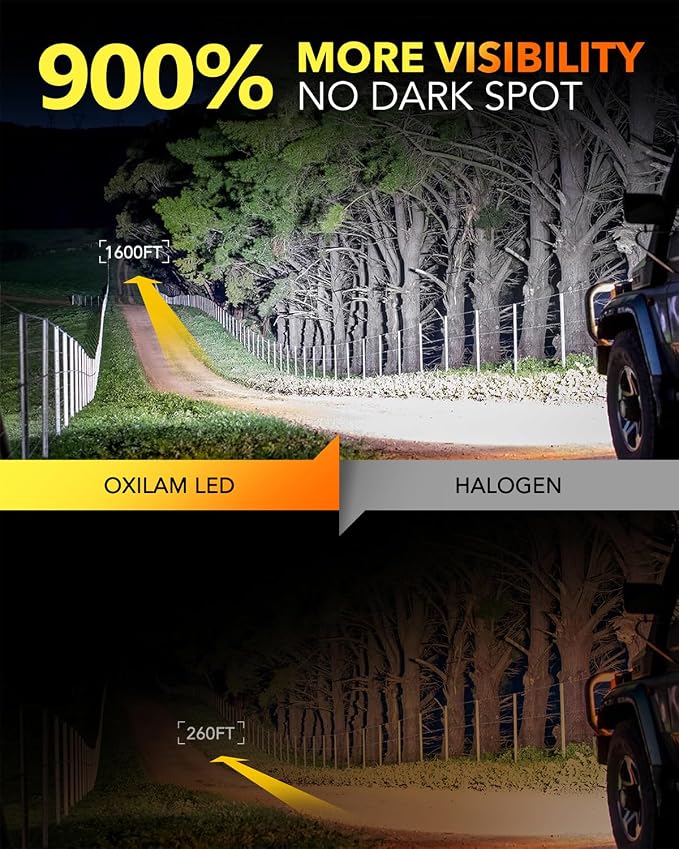 OXILAM 9012 LED Bulb HIR2 Bulb, 40000LM 60W, Ultra-Bright, 5 Min Quick Install - Image 2