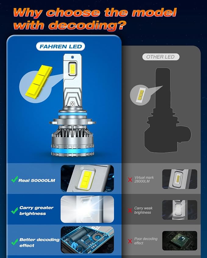 FAHREN 9005 9006 Fog Light Bulbs, 2025 Upgraded 240W 10, 0000LM Lighting Bulb - Image 2