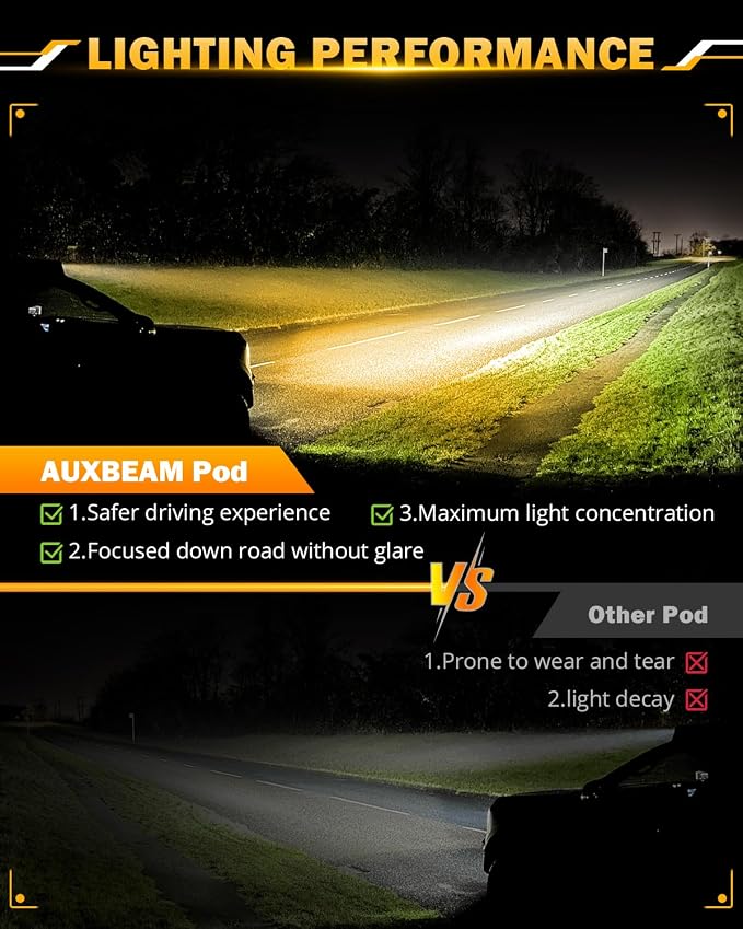 Auxbeam 7 Inch 300W LED Light Bar, 6 Modes Strobe Amber Pod Lights Yellow Fog - Image 3