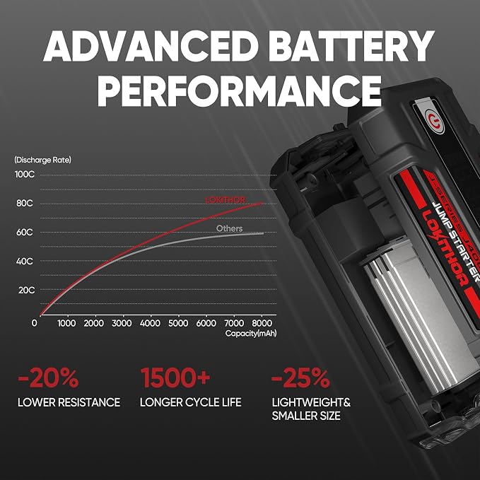 J400 Jump Starter with ConnectMax Tech, 2000A 12V Battery Jumper Starter - Image 7