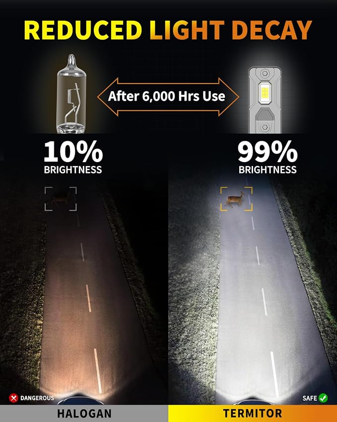 HB4 9006 Light Bulbs, 2024 Upgraded 22000LM Bright 6000K White Fog Bulbs - Image 8