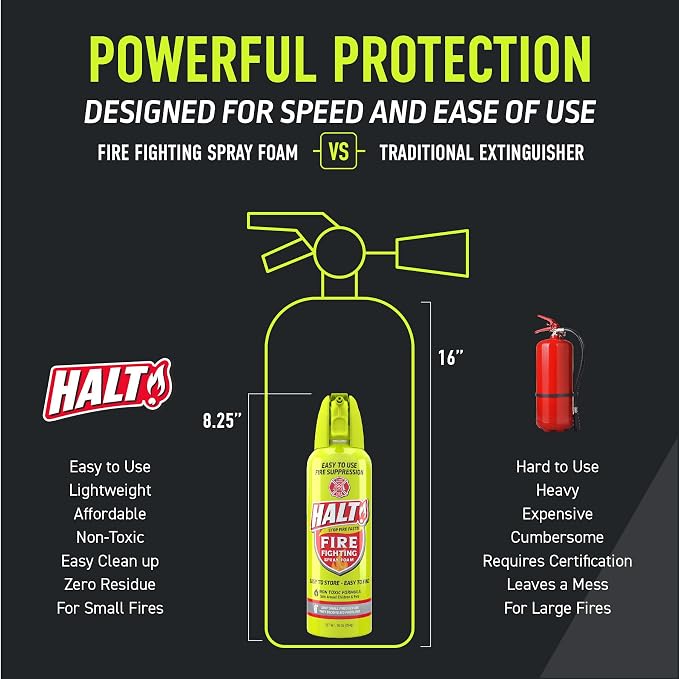 HALT! Fire Fighting Foam Spray – Non-Toxic, PFAS Free, and Find in Emergency – - Image 8