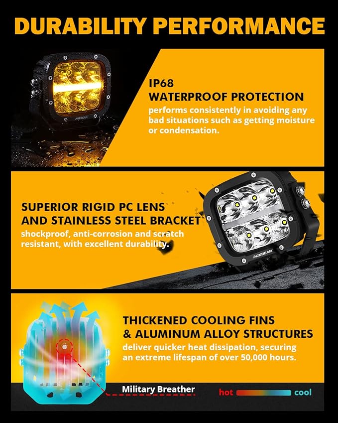 Auxbeam 5" LED Offroad Light - Image 5