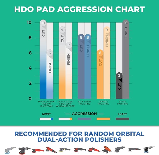 HDO Foam and Microfiber kit- Complete HDO-CCS line-up in one Box. Cutting - Image 4