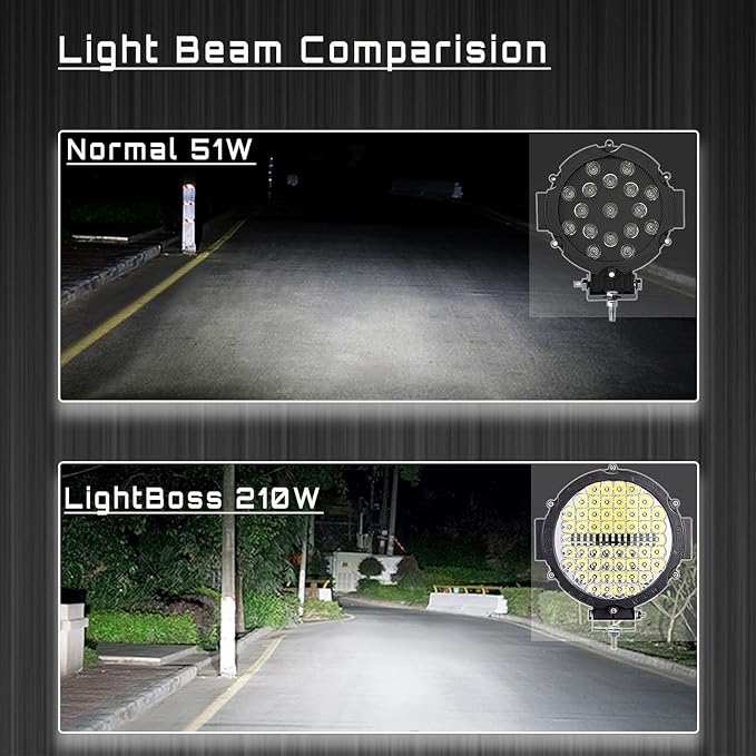 7 Inch Round LED Off Road Driving Lights - Image 5