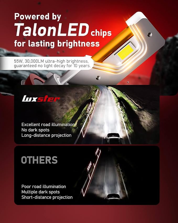 LUXSTER H13 9008 LED Light Bulbs, Dual Beam, 30000lm Super Bright, 55W - Image 2