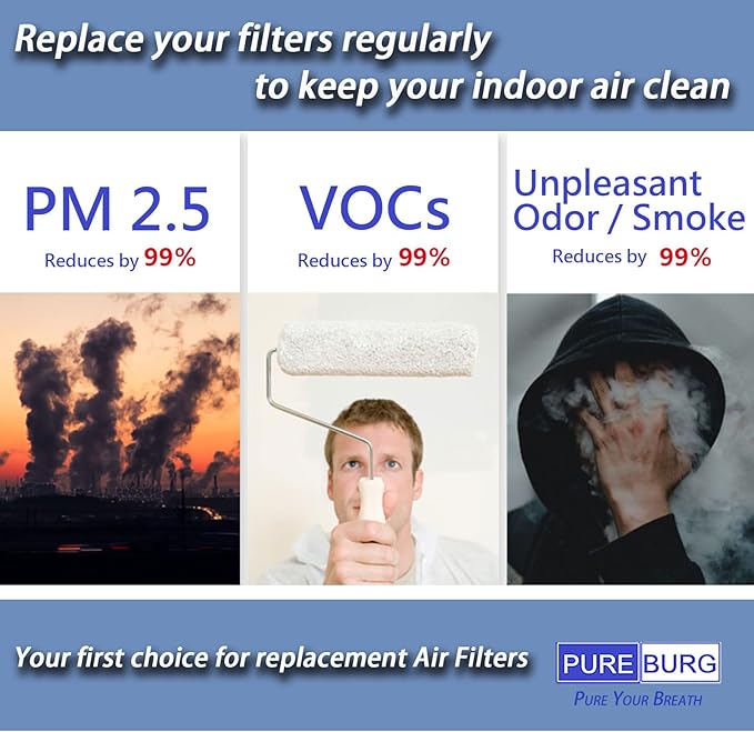 PUREBURG Replacement Filter Compatible - Image 5