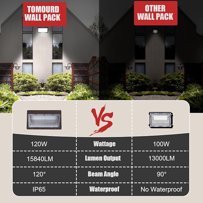 120W LED Wall Pack, 15840 Lumen Super Bright Outdoor Wallpack Lights, 5000K - Image 3