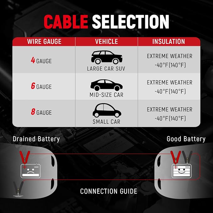 TOPDC 1 Gauge 25 Feet Jumper Cables - Image 9
