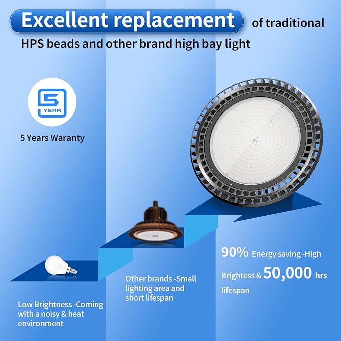 9 Pack 500W LED High Bay Light 72, 500LM DLC ETL Listed Industrial Grade UFO - Image 5