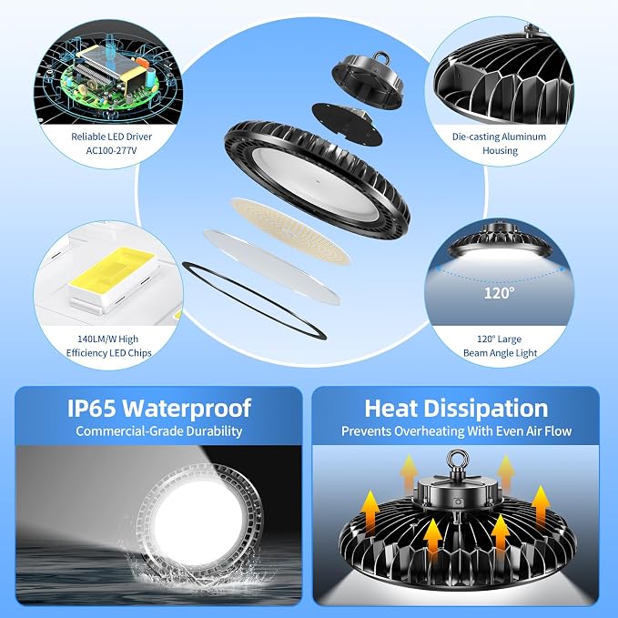 9 Pack 500W LED High Bay Light 72, 500LM DLC ETL Listed Industrial Grade UFO - Image 3
