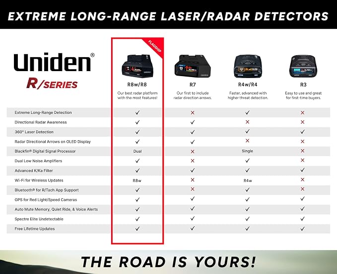 Uniden R8W Extreme Long Range Laser/Radar Detector, 360° Awareness, Directional - Image 6