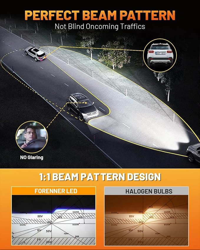 Fahren 9003/H4 LED Bulb, 46000LM 10X Super Brighter & Perfect Beam Pattern - Image 3